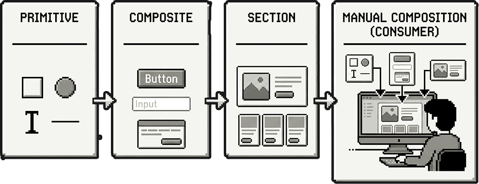 Entrypoints exposed by the Code Ready package
